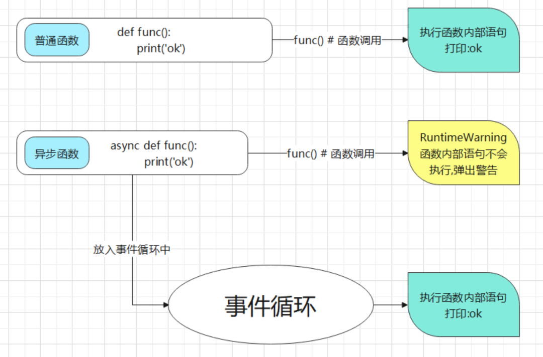 使用協(xié)程進(jìn)行組合生成以及 Python 示例