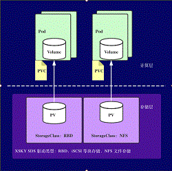 應(yīng)用集成中的容器化