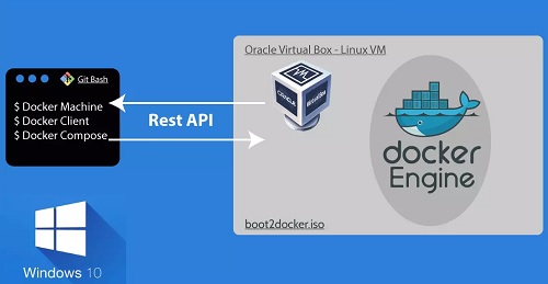 如何解決在Windows VM中使用Docker Desktop創(chuàng)建的容器無(wú)法訪問(wèn)外部IP的問(wèn)題？