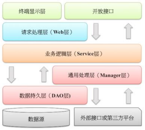 編程規(guī)范與代碼質(zhì)量提升，技術(shù)開(kāi)發(fā)規(guī)范