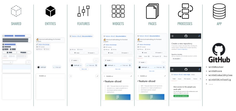 Github 層