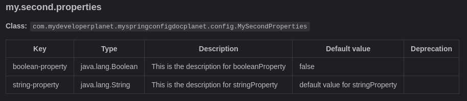 生成文檔，您會(huì)注意到存在描述，并且為 stringProperty 填充了默認(rèn)值。