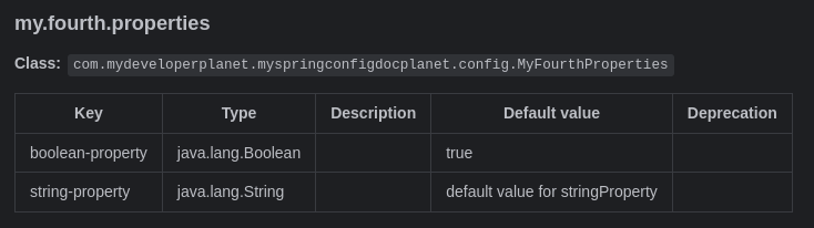生成 Markdown 文檔并注意描述為空。