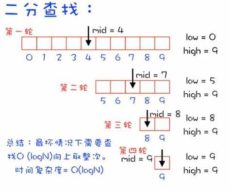 PHP二分查找（數(shù)組內(nèi)查找某個元素）
