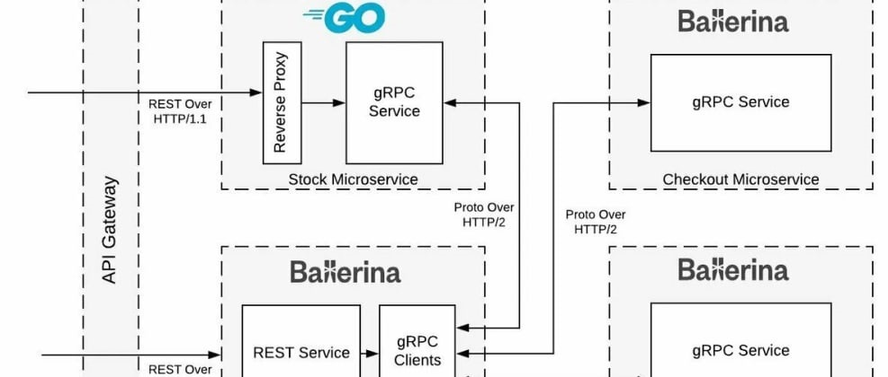 使用 Go 和 gRPC 構(gòu)建生產(chǎn)級微服務(wù) - 帶有示例的分步開發(fā)人員指南