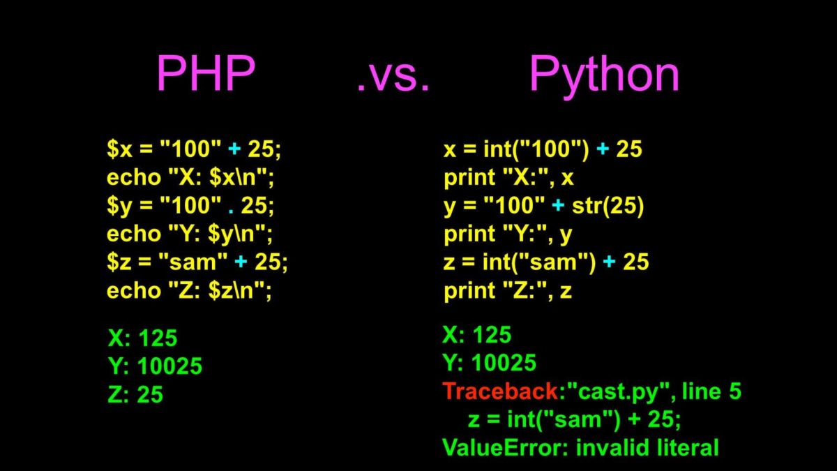 python vs php
