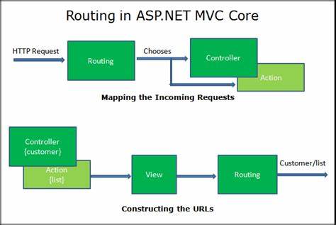 ASP.NET Core 路由模板