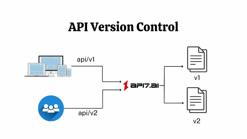 API7 Enterprise