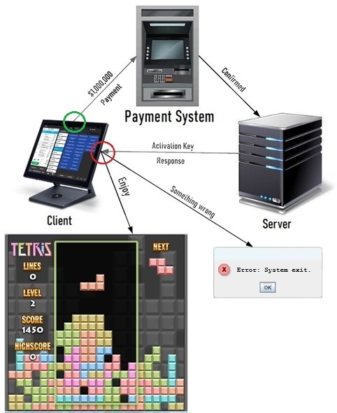 Pay and Play圖表