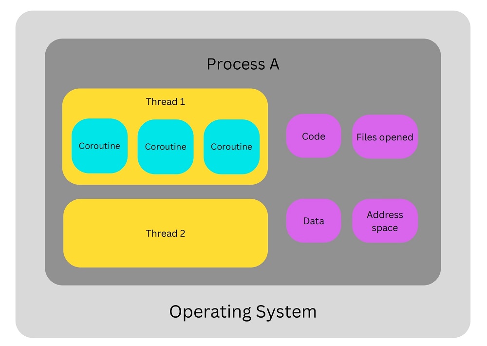 API Gateway