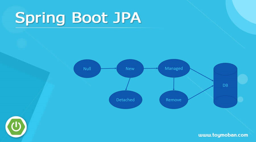Spring Boot中的自定義查詢示例：使用Spring JPA @Query