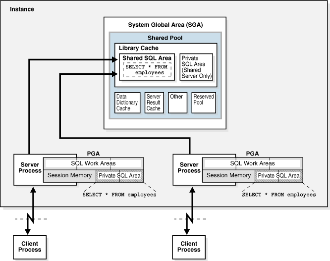 Oracle數(shù)據(jù)庫,OPEN_CURSORS,SESSION_CACHED_CURSORS