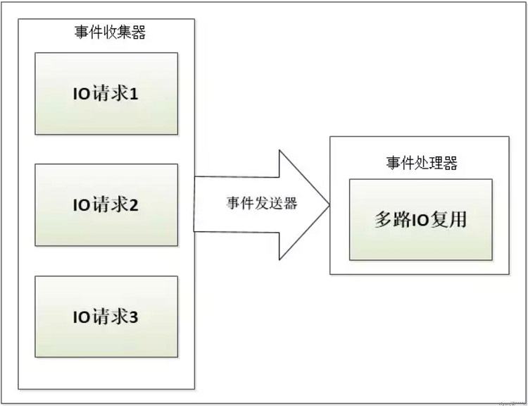 Ngxin 事件驅(qū)動模型
