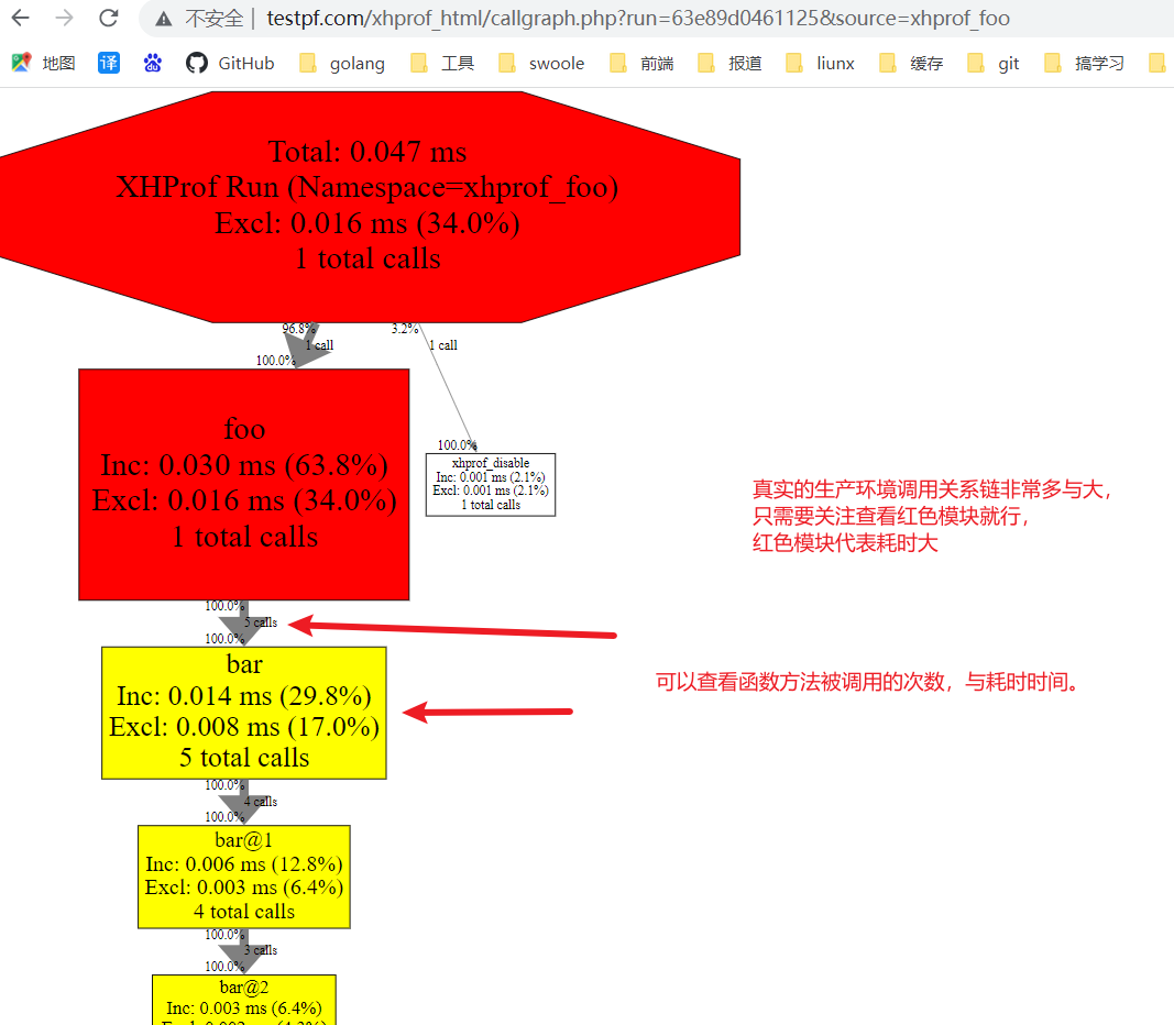 php xhprof 執(zhí)行流程圖,性能報告-3