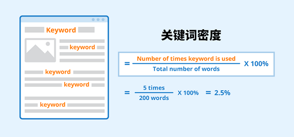 關(guān)鍵詞密度計(jì)算方法