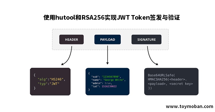 使用hutool和RSA256實現(xiàn)JWT Token簽發(fā)與驗證