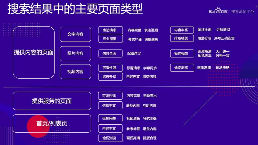 用戶需求與SEO