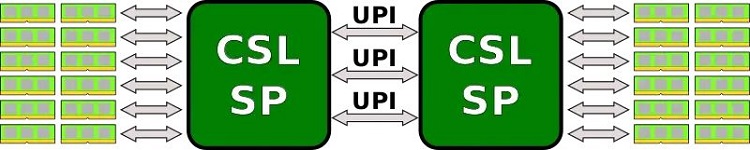 個人電腦通常不支持多CPU