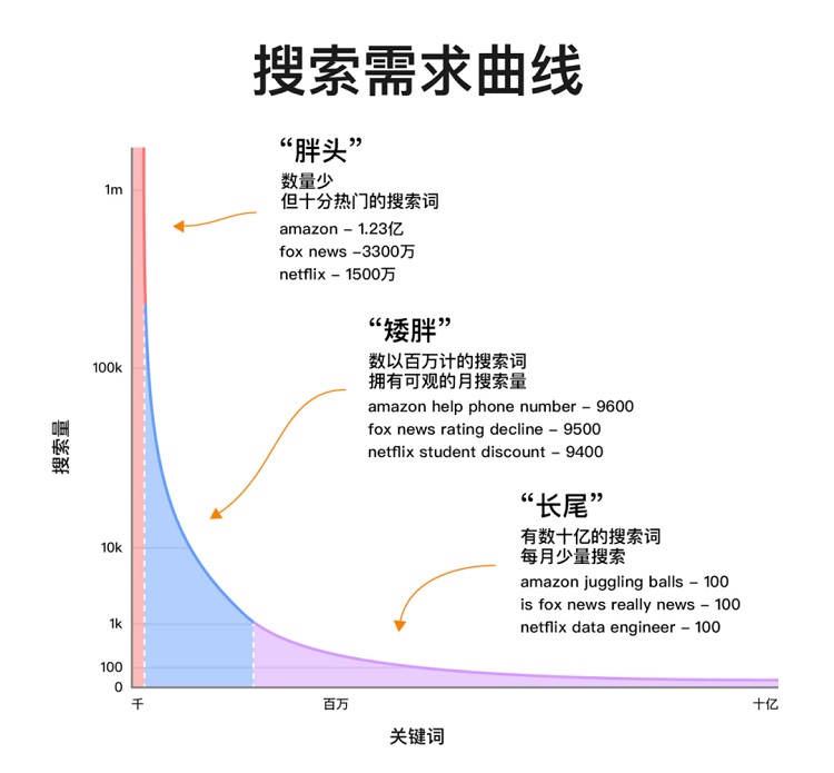 seo關(guān)鍵詞布局