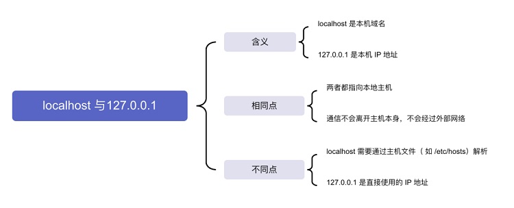 解決Ueditor多圖批量上傳的時(shí)候，顯示順序和上傳不一致問題